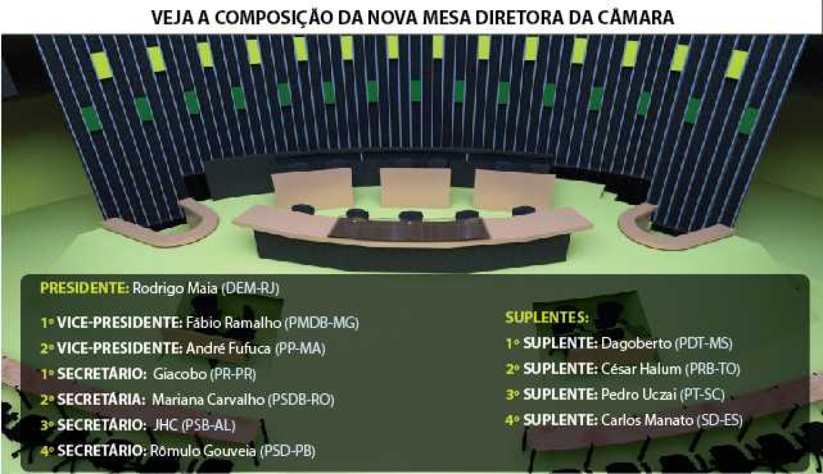 Rodrigo Maia é eleito presidente da Câmara dos Deputados em primeiro turno (Imagem: Nilson Bastian/Câmara dos Deputados)