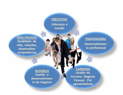 A importância de conhecer o Coaching: A técnica que direciona você a pensar com consciência (Infográfico: Erenita Sousa)