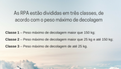 Classificação de drones (Foto: Agência Brasil)