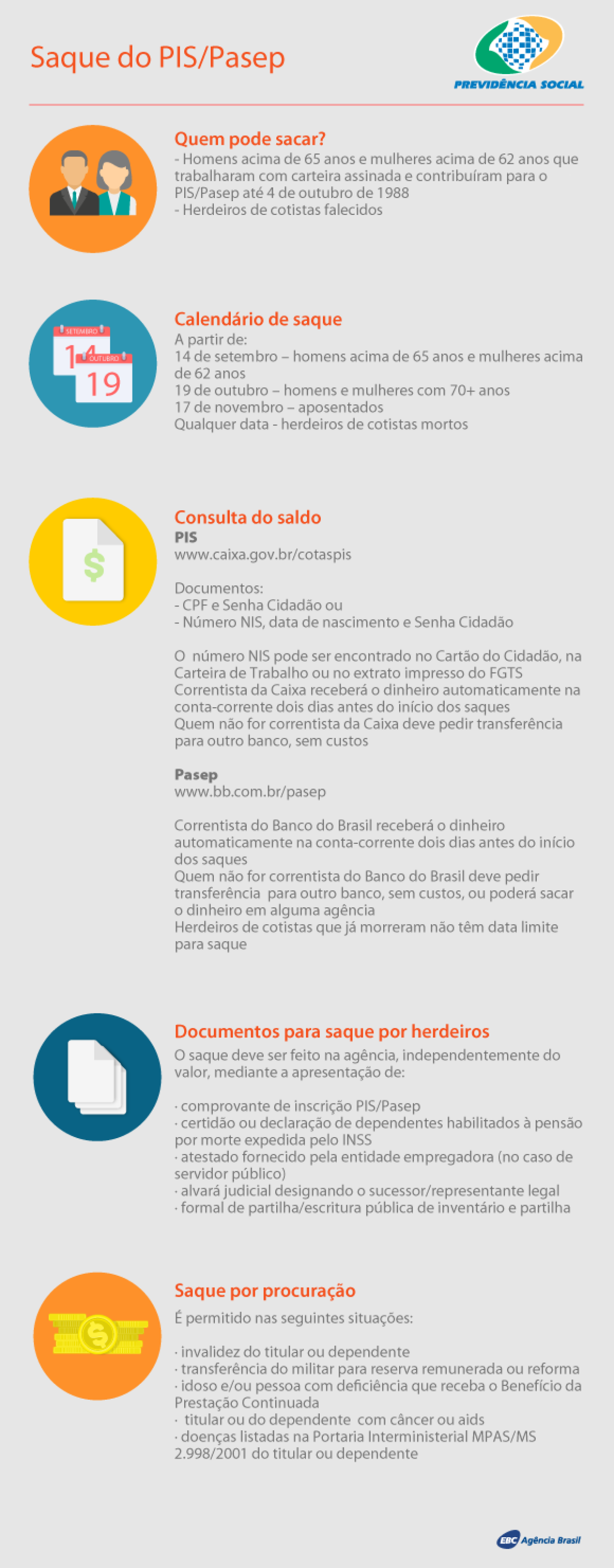 Saque do PIS/Pasep (Imagem: Agência Brasil)