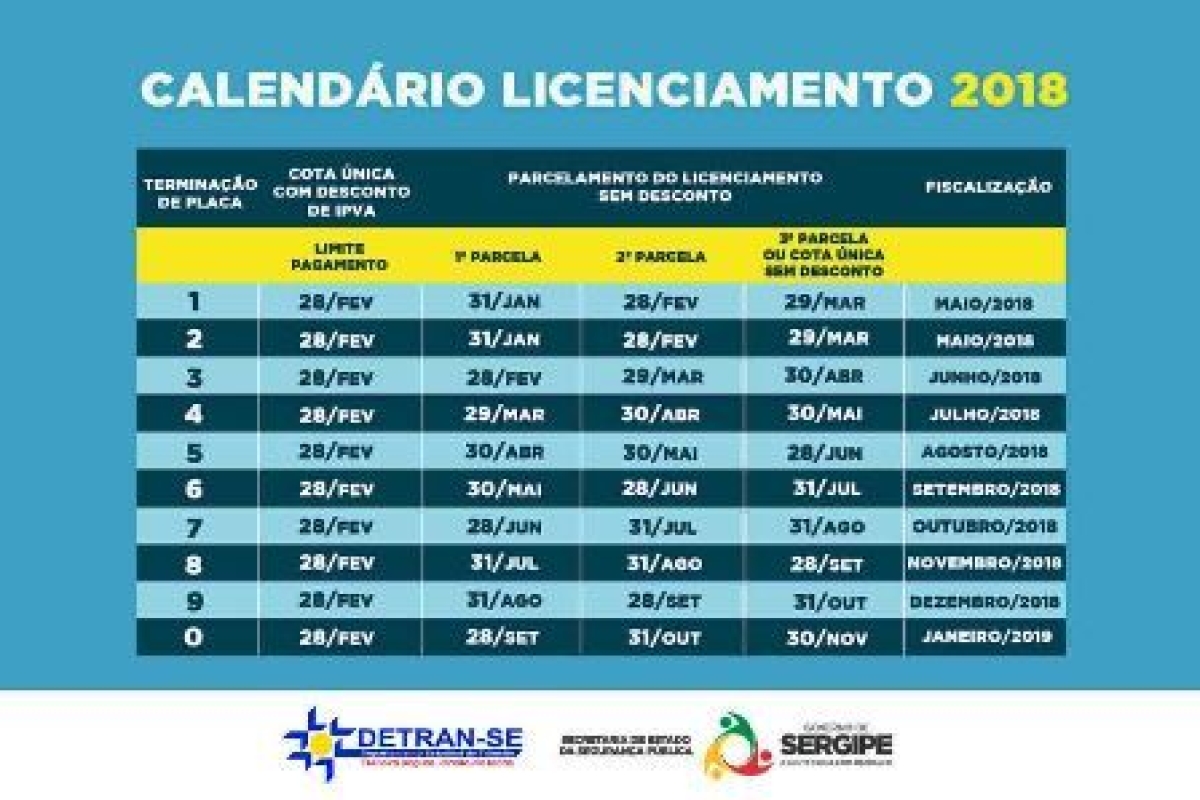 Detran/Sergipe divulga calendário do Licenciamento Anual de veículos 2018 (Foto:Detran/SE)