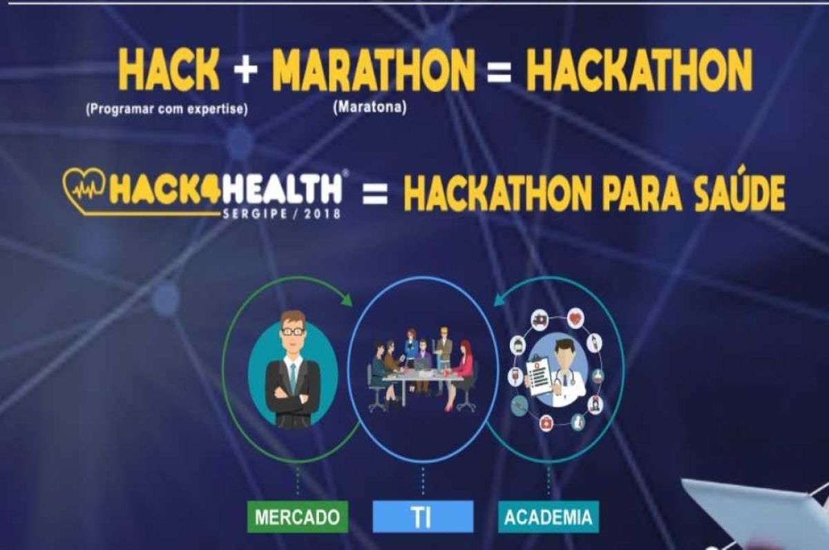 Sergipe vai receber Maratona de Hackers (Foto: Portal Infonet)