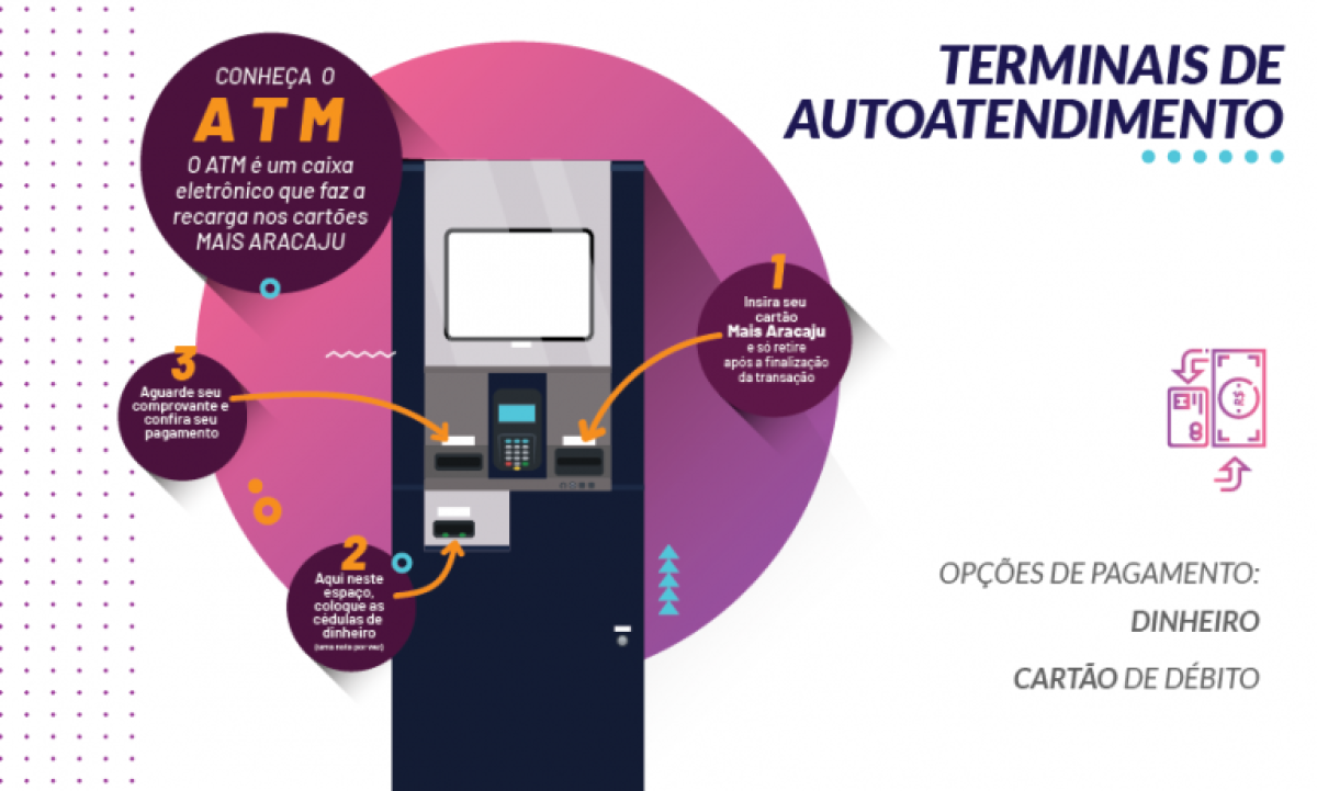 Setransp/Aracaju lança rede de vendas de passagem e promoção (Imagem: Divulgação)