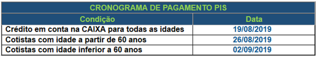 Cronograma de pagamento PIS (Foto: Divulgação/ Ministério da Economia)