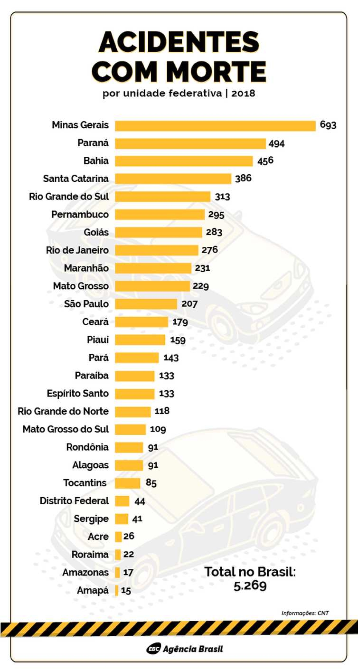 Imagem: Agência Brasil