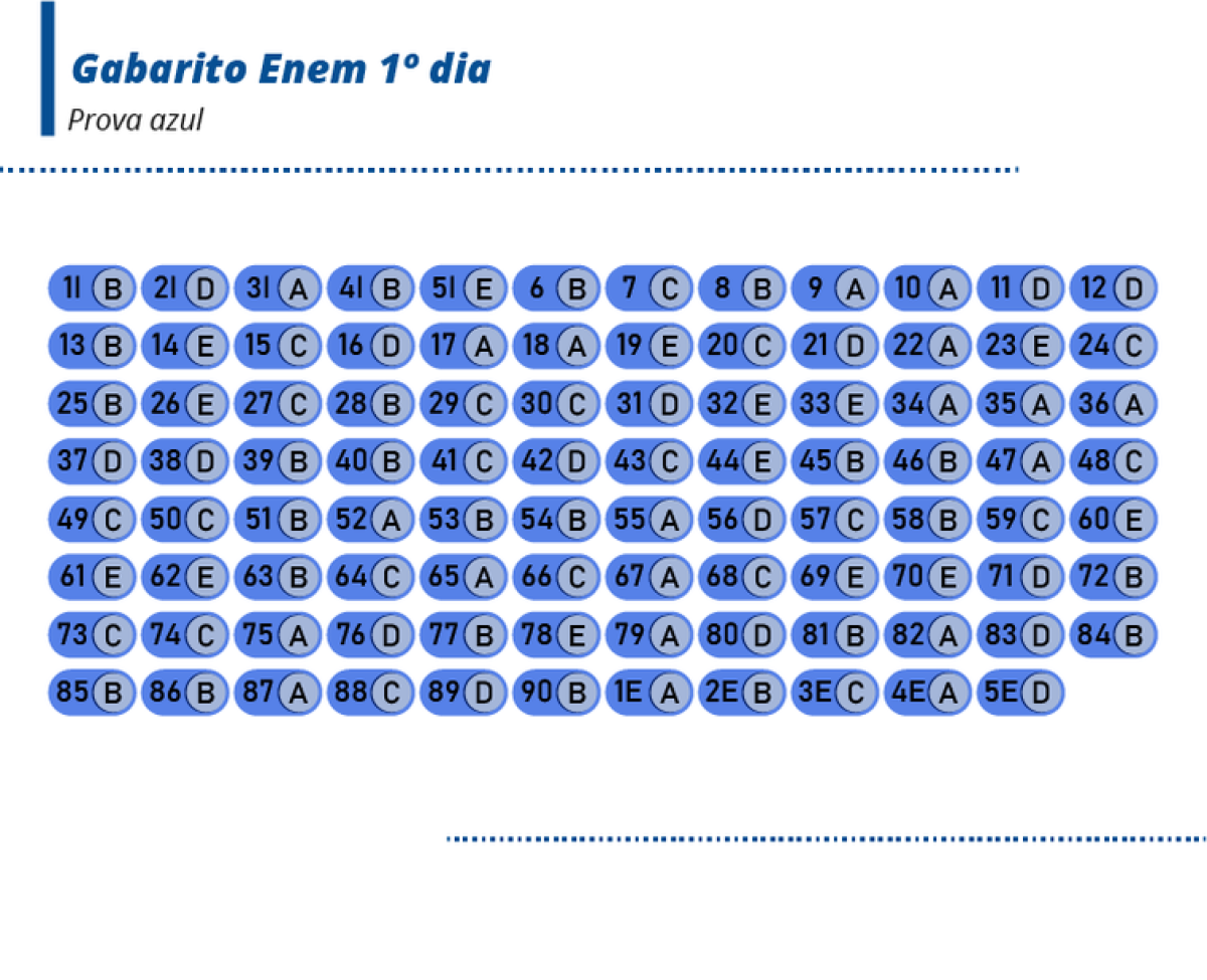 Enem 2019 (Imagens: Agência Brasil)