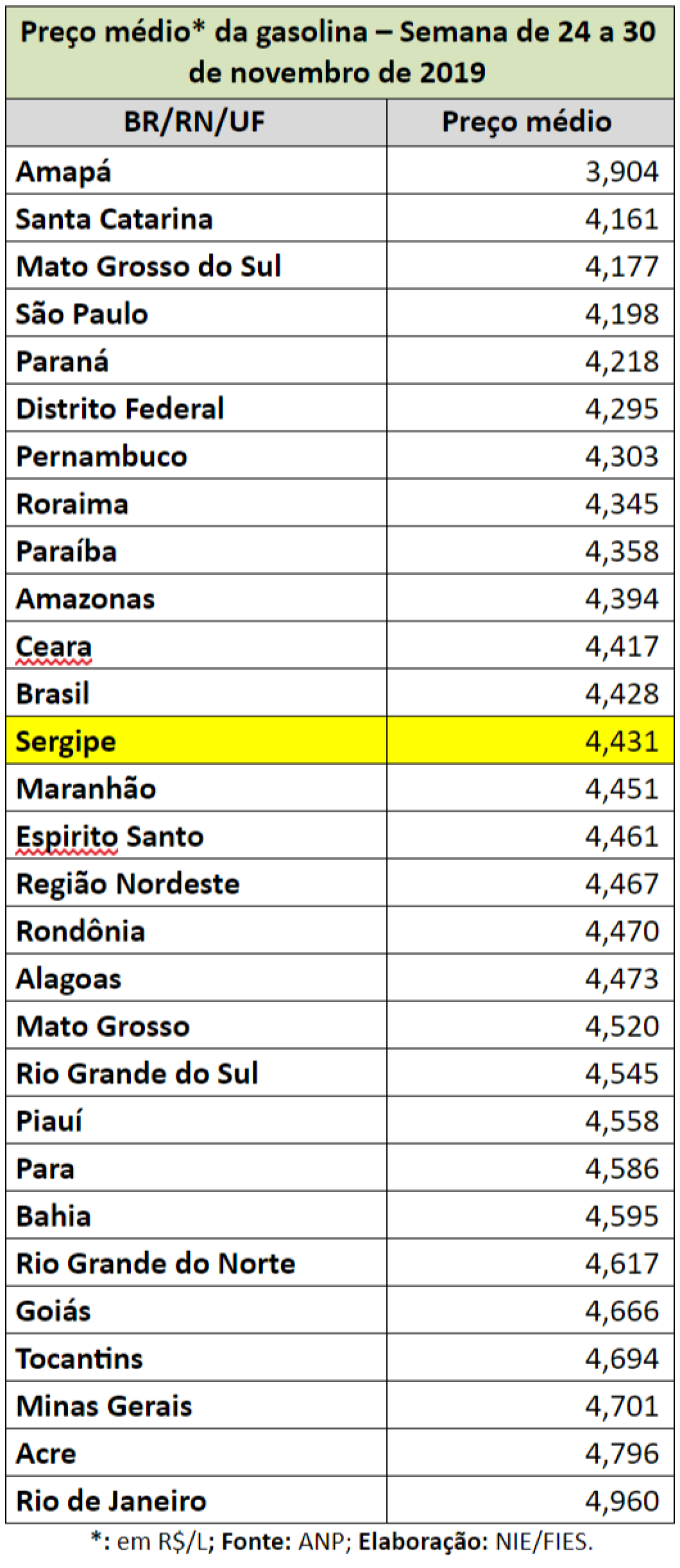 Imagem: Assessoria Fies/SE