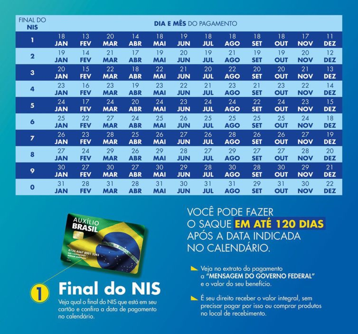 Calendário de pagamentos do Auxílio Brasil em 2023 - Imagem: Ministério da Cidadania
