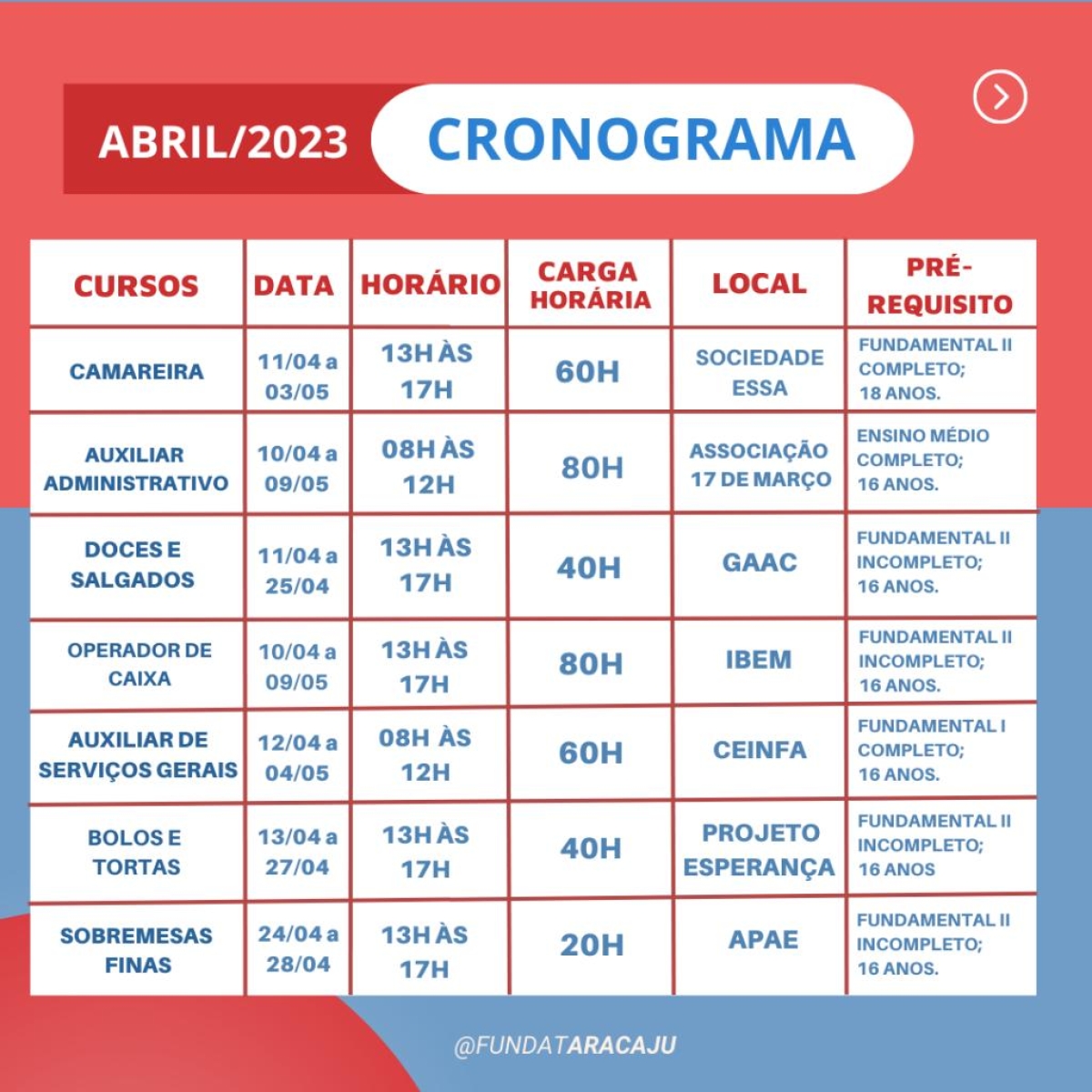 Imagem: Ascom Fundat