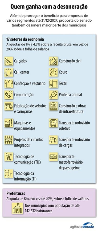 Imagem: Agência Senado
