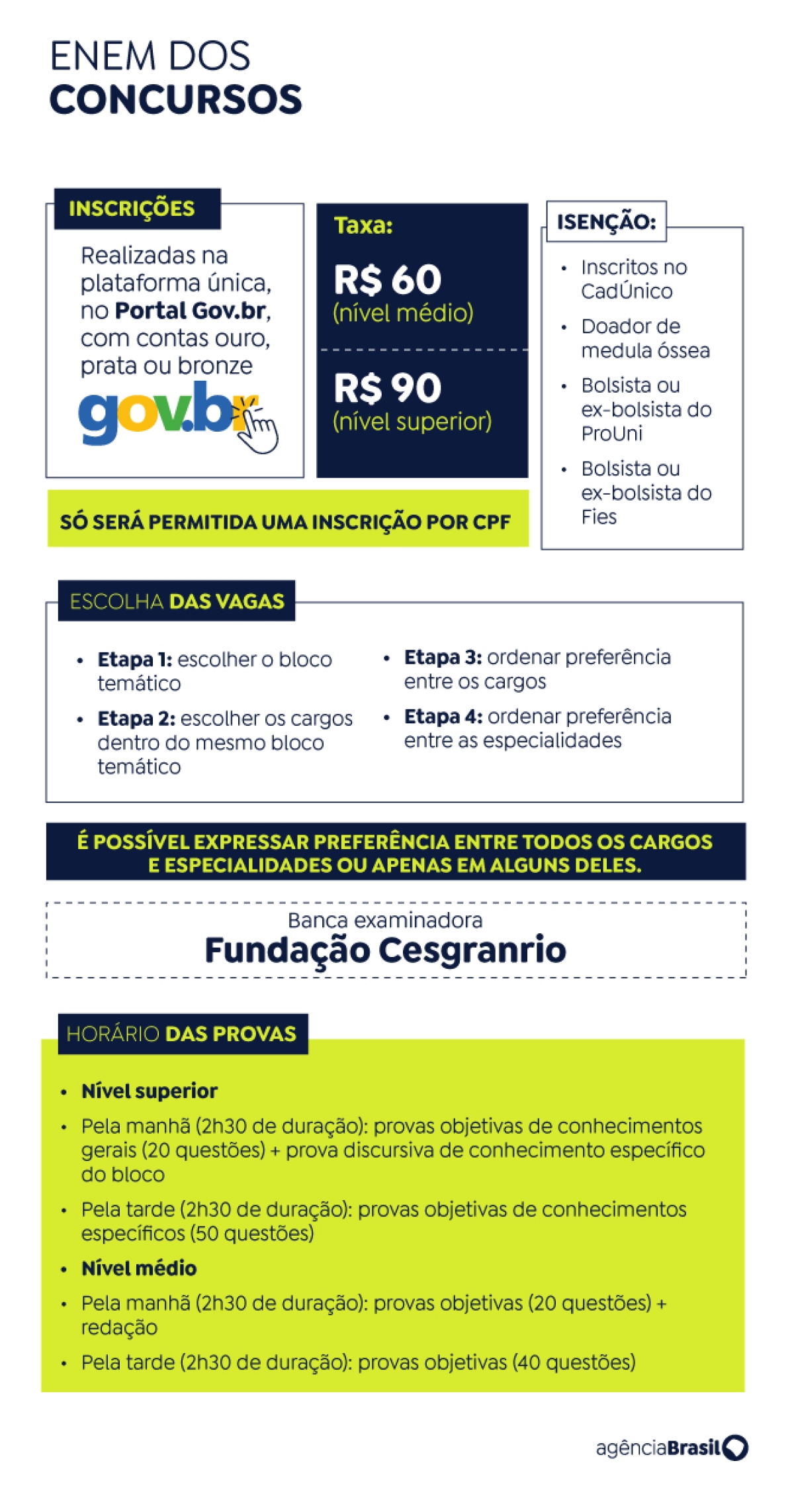 Enem dos Concursos - Inscrições, taxa, escolhas das vagas e horário das provas - Arte: EBC