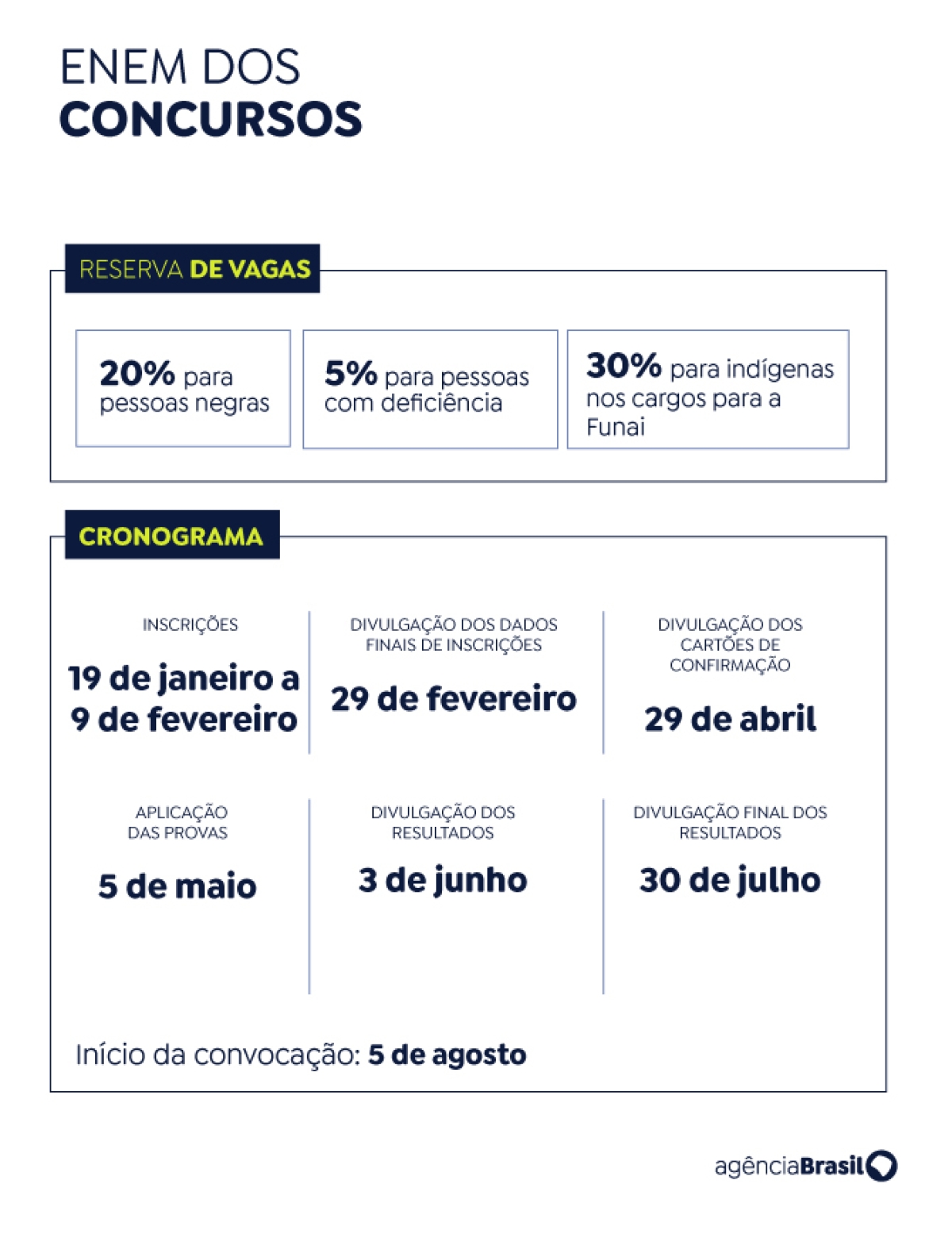 Enem dos Concursos - Reserva de vagas e cronograma - Arte: EBC