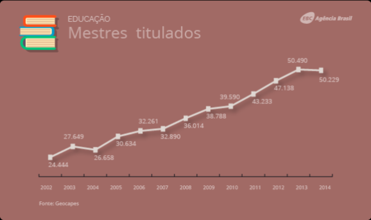 Mestres titulados (Imagem: Ag�ncia Brasil)