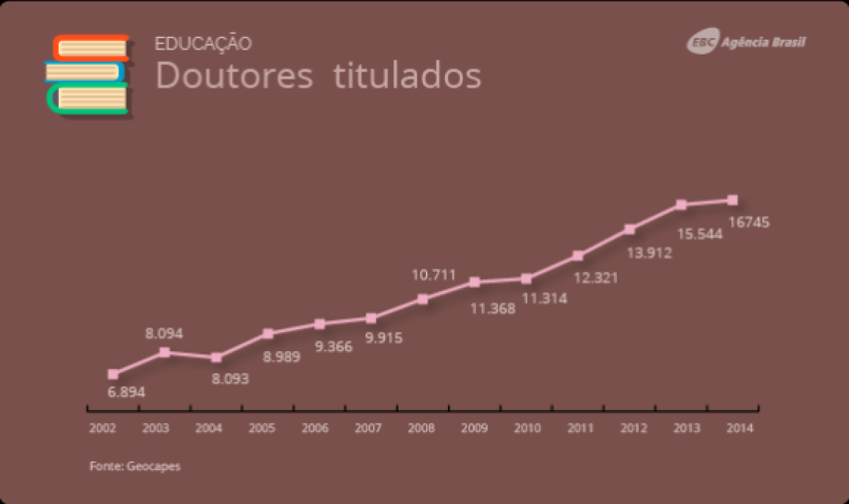 Doutores  titulados (Imagem: Ag�ncia Brasil)