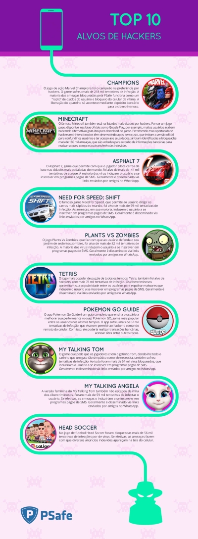 PSafe alerta quais jogos online s�o mais visados por hackers (Imagem: Divulga��o/Assessoria PSafe)