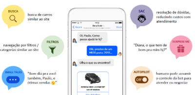 Startup brasileira cria primeiro rob� que vende carros pela Internet (Imagem: Divulga��o)